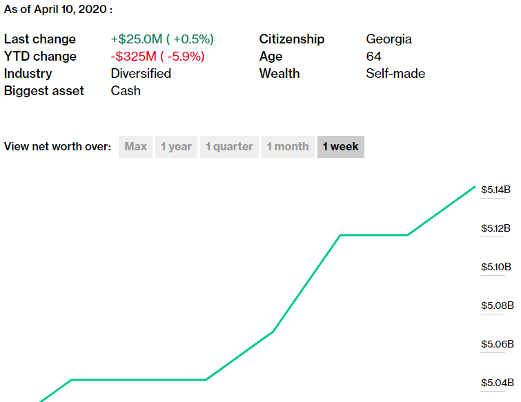 bloomberg 