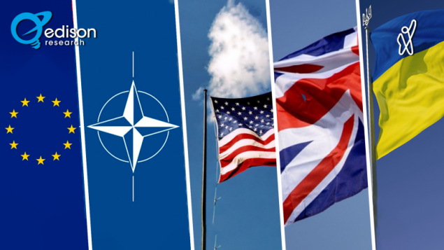 ევროკავშირი, უკრაინა, NATO, აშშ - მოსახლეობის განწყობა ქვეყნებისა და გაერთიანებების მიმართ