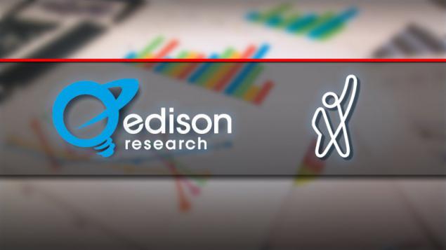 Edison Resarch-ის წინასაარჩევნო კვლევა სრულად - მესამე ტალღა