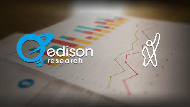 Edison Research II ტალღა